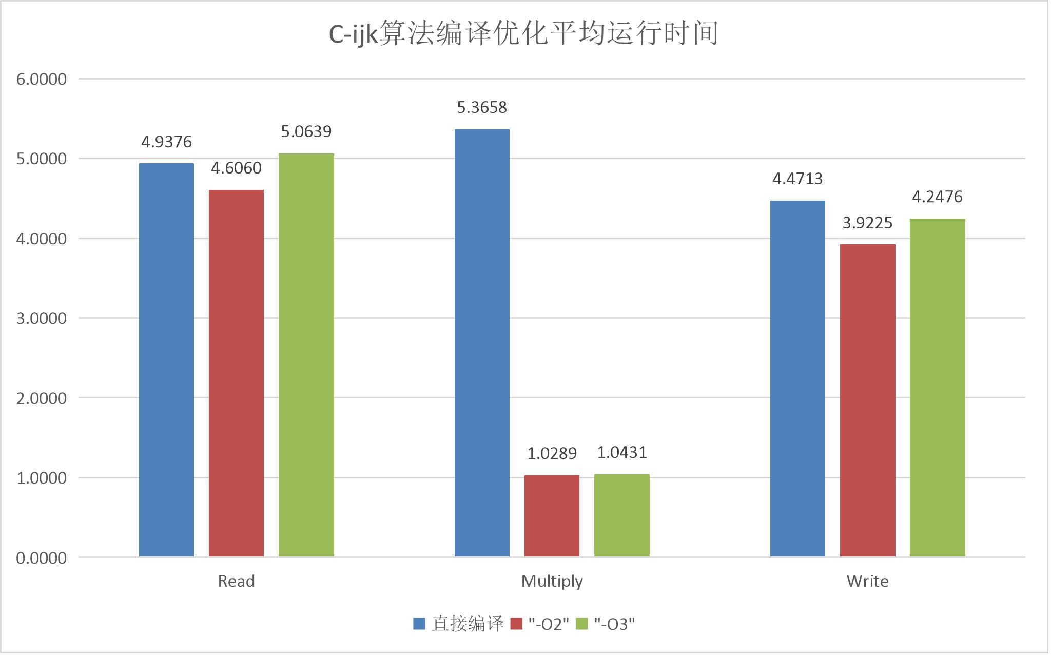 无法显示图片时显示的文字