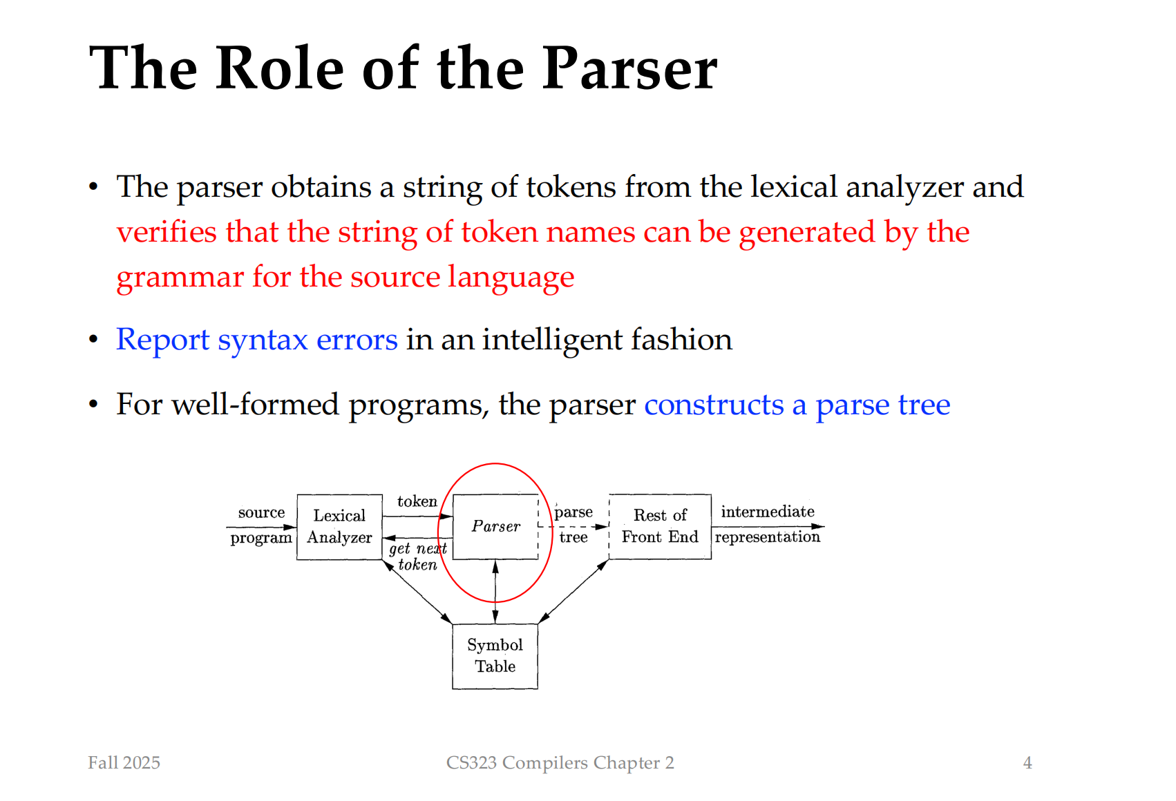 Compiler 4: CFG, Parsing
