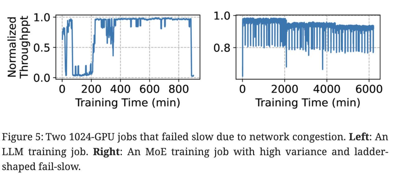 FALCON: Pinpointing and Mitigating Stragglers for Large-Scale Hybrid-Parallel Training