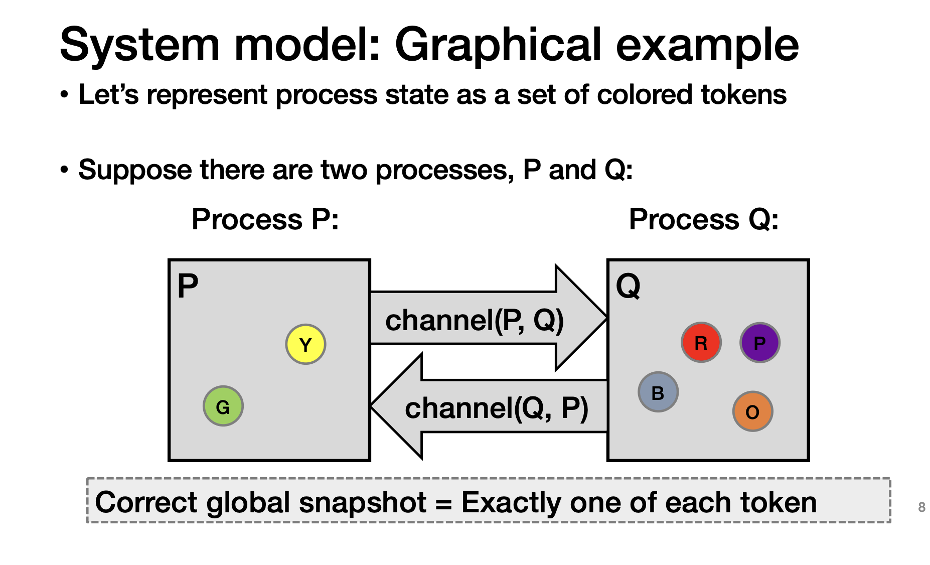 Distributed System 4: Distributed Snapshots