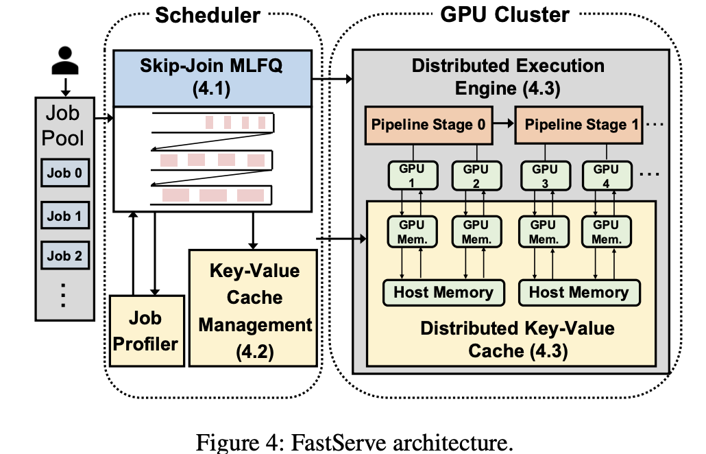 NSDI26: Can we use MLFQ in LLM Serving?