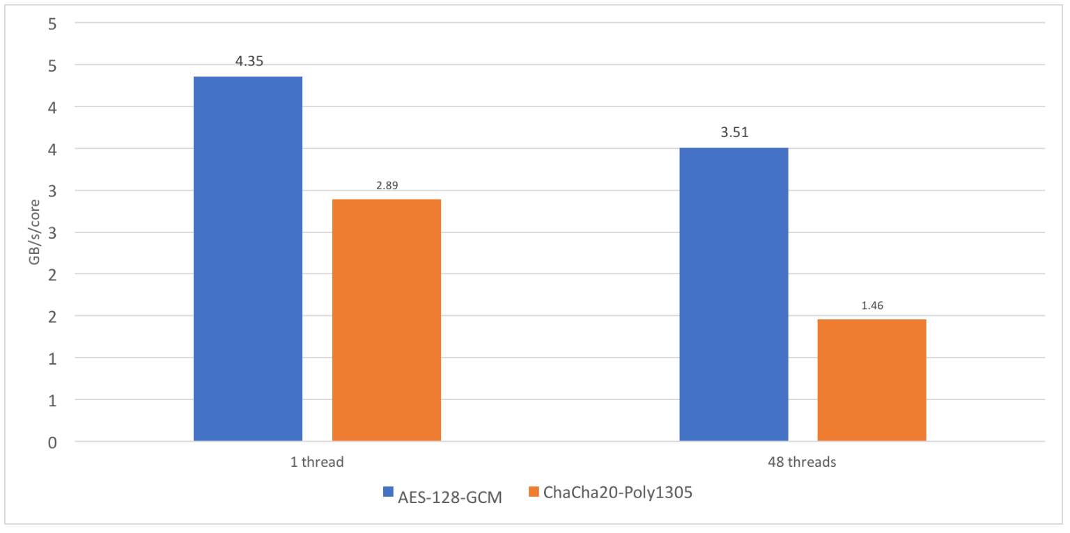 神文解析：AVX 是怎么让你的CPU频率更慢的？
