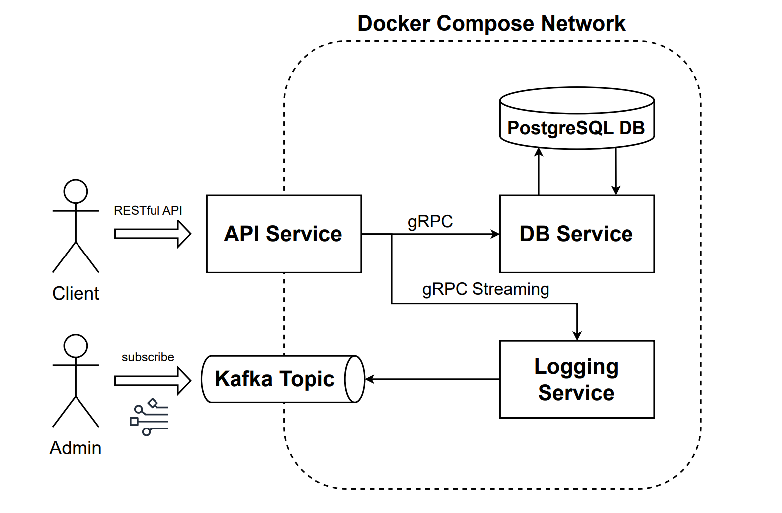 怎么用AI写2000行的大作业