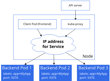 Distributed and Cloud Computing Assignment 4