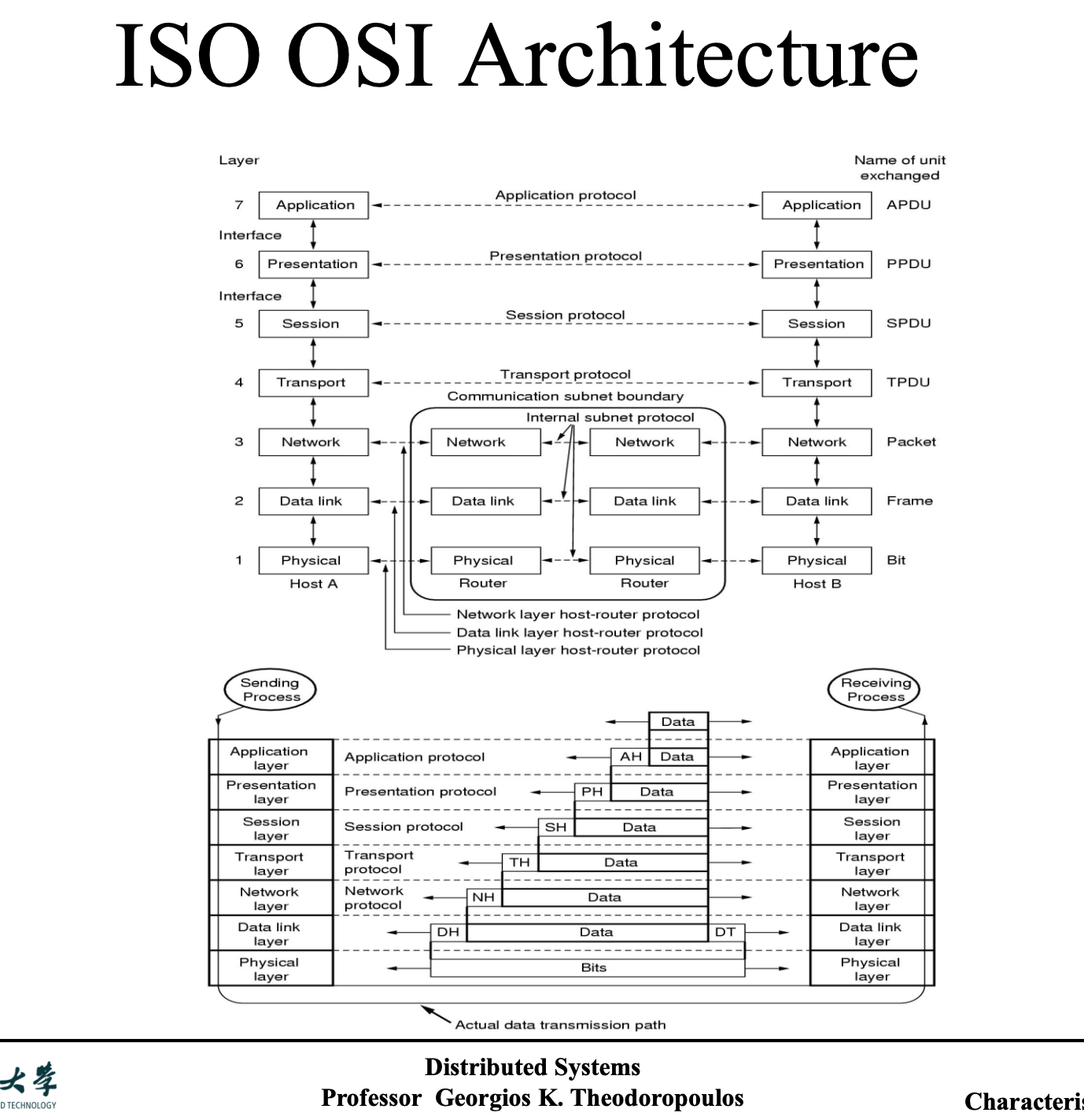 Distributed Systems and Cloud Computing: Review 1