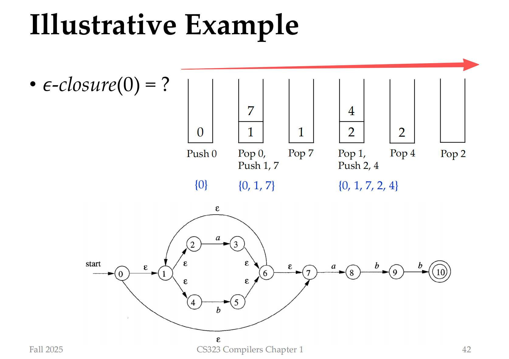 Compiler 3: NFA, DFA, CFG