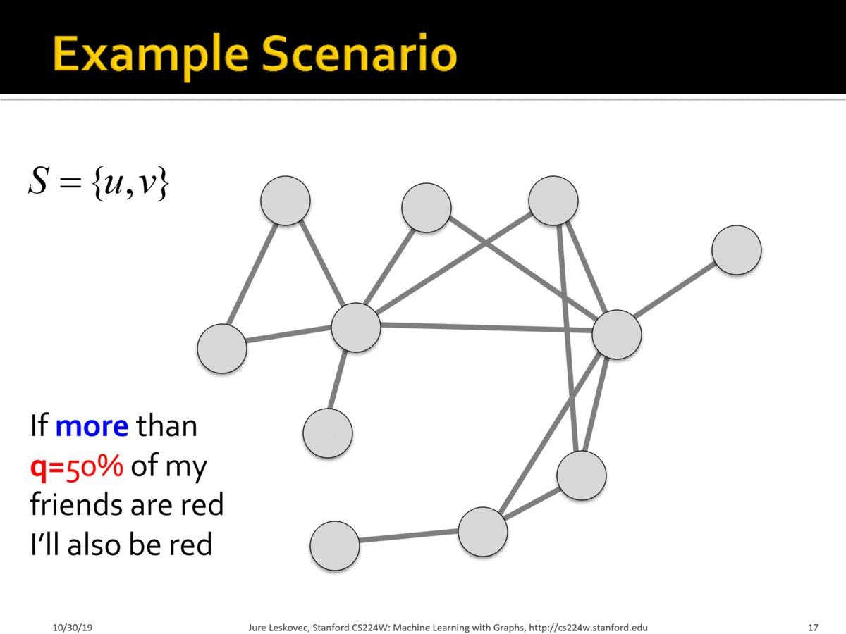 decision_based_network_spreading_example.gif