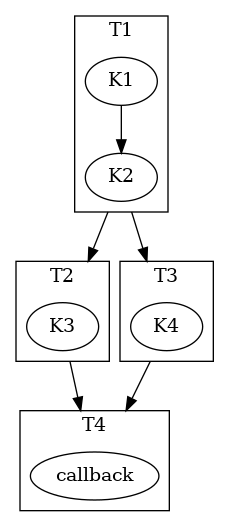 task-sequence-user.png