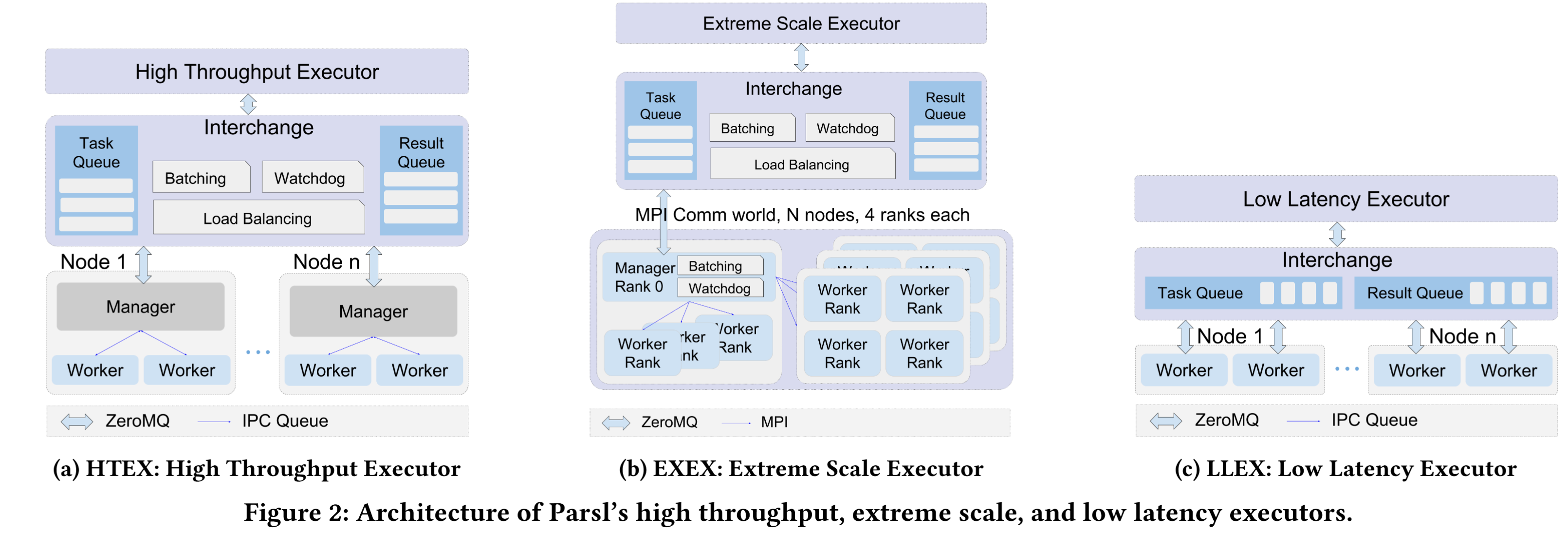 HPDC19: Parsl: Pervasive Parallel Programming in Python