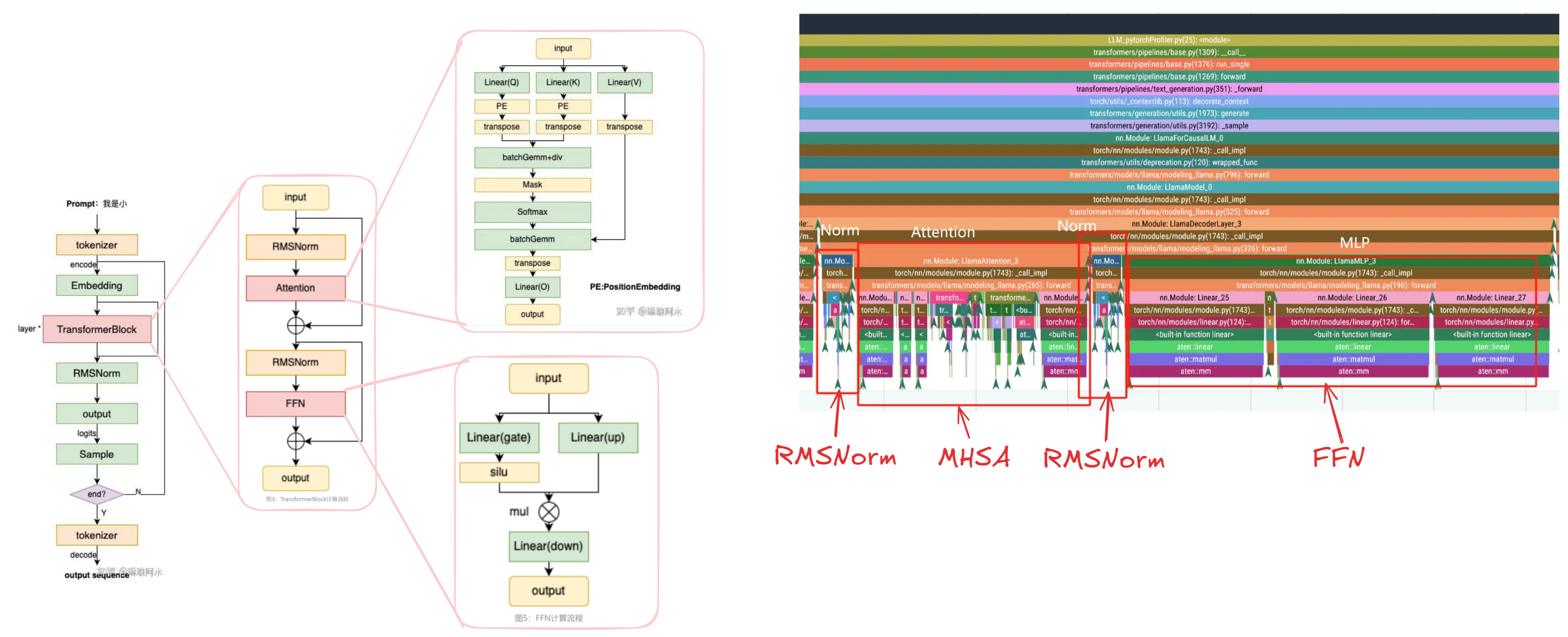 Pytorch ATen Matmul CPU 算子解析
