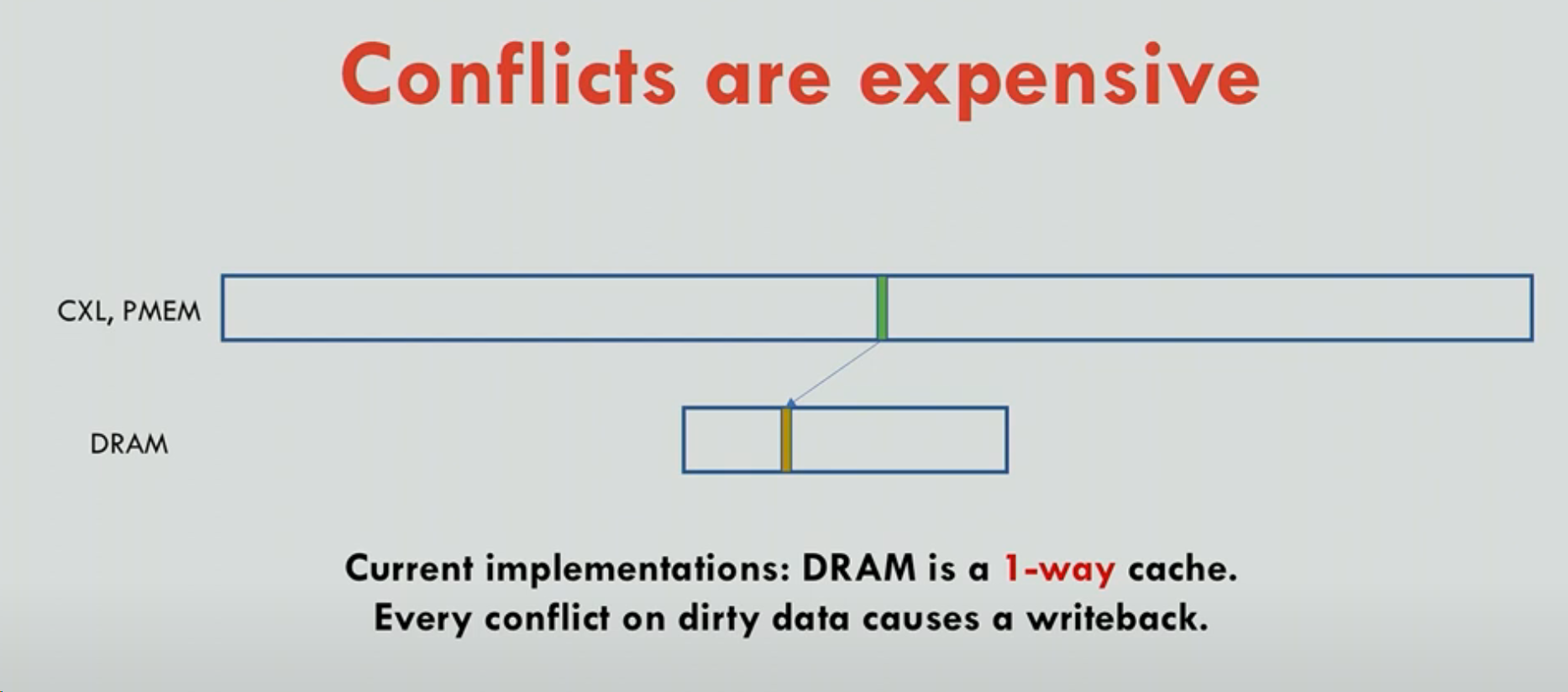 OSDI23 Johnny Cache: the End of DRAM Cache Conflicts (in Tiered Main Memory Systems)