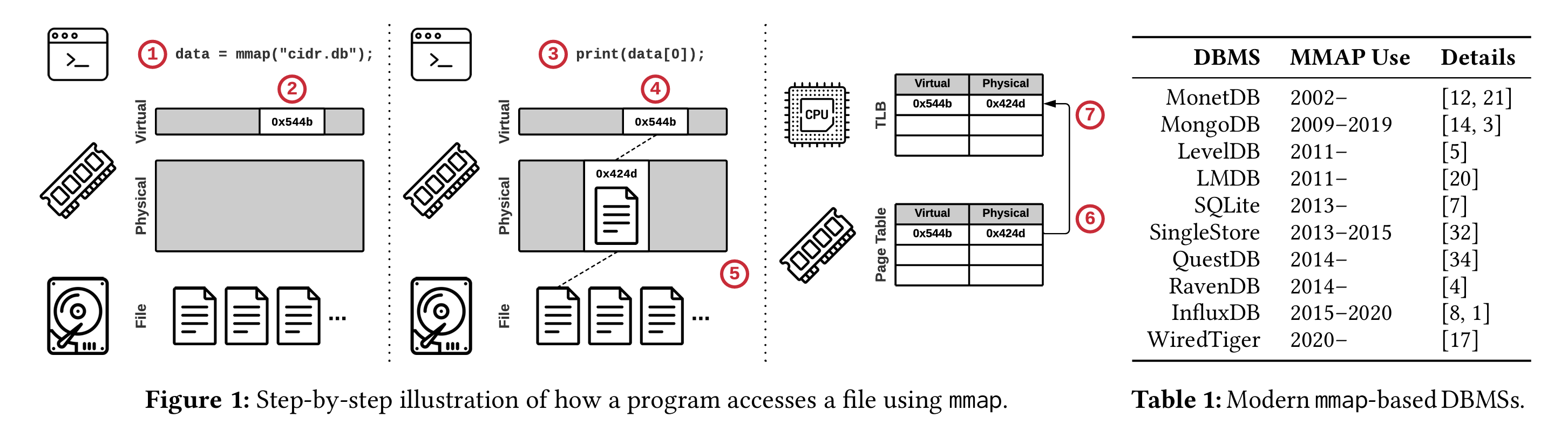 CIDR22 MMAP = 💩