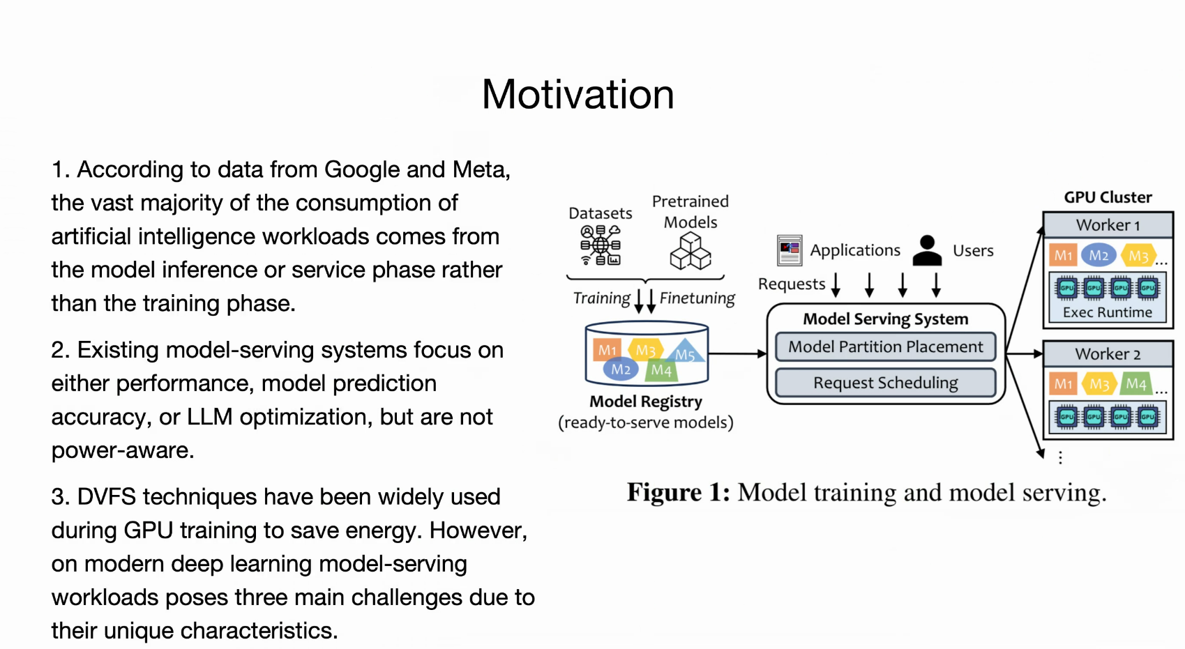ATC24 Power-aware Deep Learning Model Serving with u-Serve