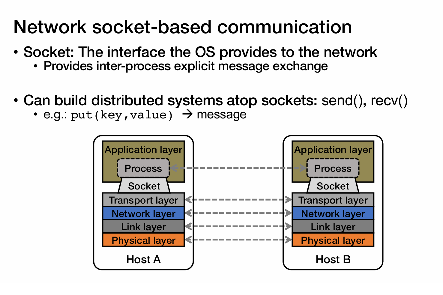 Distributed System: RPC