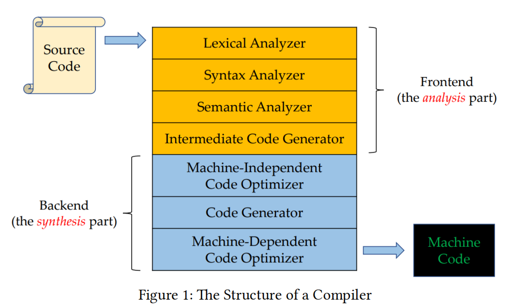 Compiler: Intro